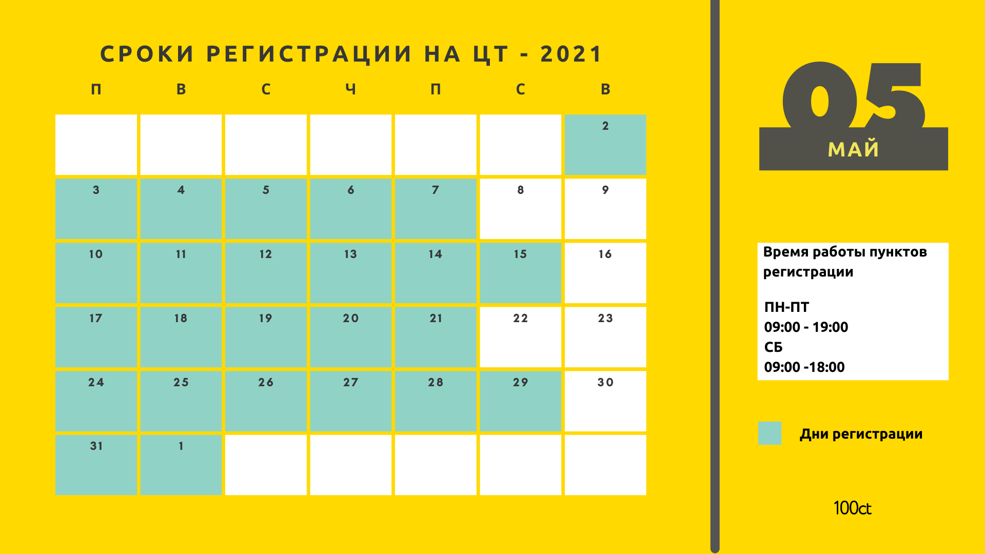 Когда будут известны результаты цт 2024. Цифровизация ЦТ код ЦТ.