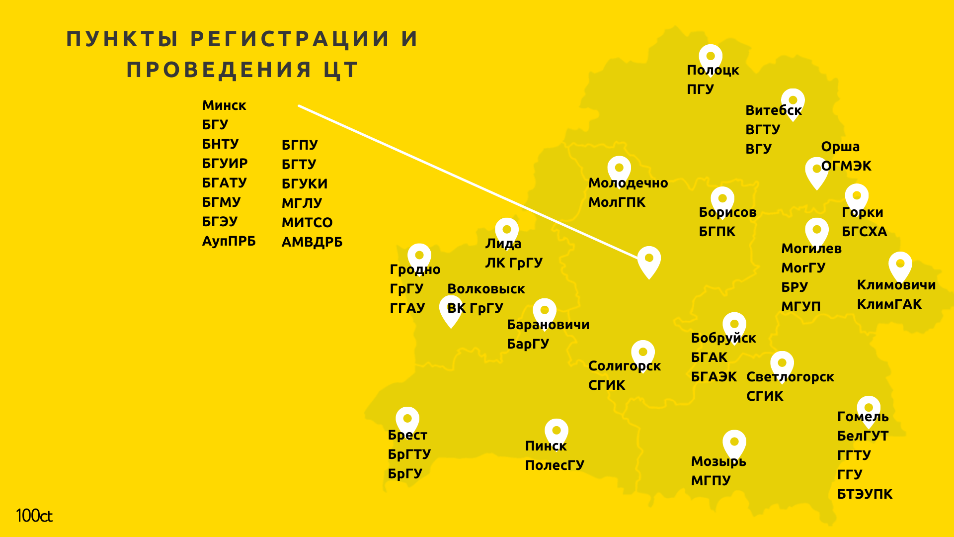 Мониторинг вступительной компании бнту 2024. ЦТ даты 2022. Сколько лет Беларуси в 2022.