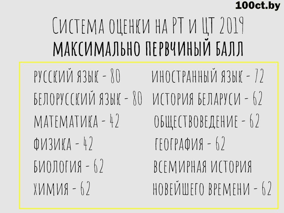 Что означает средний первичный балл по классу?